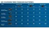 Kit de démarrage de base Bosch 2x2.0Ah + GAL 12V-40 Voir les images du produit 12
