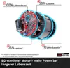 Einhell Power X-Change Akku-Rasenmäher GE-CM 43 Li M Kit Produktbild-Vorschau 9