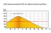 400093614 Unilux Tischleuchte Lucy Produktbild-Vorschau 5