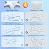 Comparison between a neck pillow and a traditional pillow, highlighting features and benefits. Produktbild-Vorschau