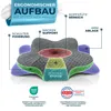 Glückstoff® Orthopädisches Kissen für alle Schlaftypen | Produktbild-Vorschau 13