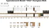 A collage of kitchen cabinet modules, showing different configurations and dimensions, with text labels indicating model names and sizes. Produktbild-Vorschau