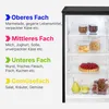An open refrigerator with different compartments labeled with suggested food items. Produktbild-Vorschau