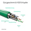 RJ45 Patchkabel CAT 7 Rohkabel U/UTP grün 10m Produktbild-Vorschau 4