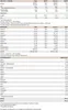 Anabolic Protein Selection - 900g : Chocolate I Produktbild-Vorschau 2