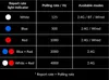 A table showing different report rates for a mouse, indicated by light colors, polling rates, and available modes. Produktbild-Vorschau