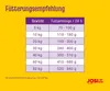 A size chart for dog food recommendations with the brand logo. Produktbild-Vorschau