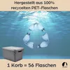 A grey storage basket is shown in the foreground, with a recycling symbol made of plastic bottles in the background underwater. Produktbild-Vorschau