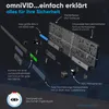 Omnivid Solar6 Kabelloses Solar-Rueckfahrvideosystem Produktbild-Vorschau 8