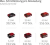 EINHELL Scie universelle sans fil TE-AP 18/28 Li BL, sans Voir les images du produit 13