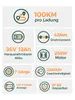 A grid of icons and text describing the features of an e-bike. Produktbild-Vorschau