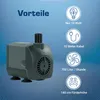 A water pump with feature callouts on a blue gradient background. Produktbild-Vorschau