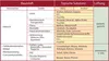 A table detailing indoor air quality, sources of pollutants, typical substances, and ventilation methods. Náhľad obrázku produktu