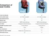 CARETERO Reboarder 360 Drehbar Isofix 4in1 Babyschale Produktbild-Vorschau 6