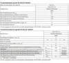 Amica SHC 913 011 W, Schwarz, Weiß, Drehregler, Weiß, Produktbild-Vorschau 3