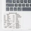 Transparenter MacBook Shortcut Sticker mit einer Übersicht deutscher macOS Tastenkürzel. Produktbild-Vorschau