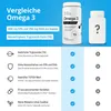 A comparison of two Omega-3 products, highlighting the features of one. Náhled obrázku produktu