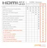 Cable HDMI 2.1 Primewire 8K, 4K Ultra HD 2160p, 3D, con Vista previa de la imagen del producto 6