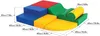 IGLU Soft Play Softbausteine Riesenbausteine Produktbild-Vorschau 4