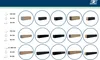 A grid of different TV cabinet sizes and colors, with dimensions listed. Voir les images du produit