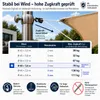 Sonnensegelmast ⌀60x2mm 3m mit Bodenhülse Höhenverstellbar Produktbild-Vorschau 3