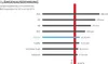 A chart showing the linear expansion of different pipe materials under specific temperature and length conditions. Produktbild-Vorschau