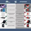 Comparison chart of a Miweba MSpa whirlpool against competitors, highlighting features with checkmarks and crosses. Produktbild-Vorschau