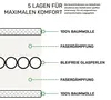 Gewichtsdecke für Kinder aus 100% Baumwolle, Edition Produktbild-Vorschau 5