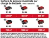 Einhell GE-CM 36/47 S HW Li Battery Noir, Rouge Voir les images du produit 2