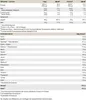 Micellar Casein - 900g : Coconut I 30 Portionen I Pulver I Produktbild-Vorschau 2