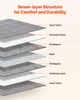 Diagram showing the seven-layer structure of a weighted blanket. Produktbild-Vorschau