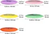 SucceBuy Discgolf Set Kit de démarrage 5 pièces pour un Voir les images du produit 8
