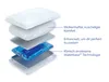 An exploded view of a pillow showing its different layers and features. Podgląd zdjęcia produktu