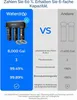 Waterdrop TSA Untertisch Wasserfiltersystem, mit 1 Produktbild-Vorschau 6