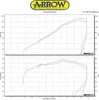 Wydech ARROW PRO-RACE dla Kawasaki Z1000 2017-, stal Podgląd zdjęcia produktu 2