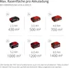 Batteria Einhell GE-CM 36/47 S HW Li Nero, Rosso Anteprima dell’immagine prodotto 12