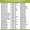 A list of washing machine models and their corresponding part numbers. Produktbild-Vorschau