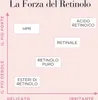 Elizabeth Arden Retinol + HPR Ceramide Capsules Sérum proti Náhled obrázku produktu 6