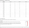 A size chart for shoes with instructions on how to measure foot length. Podgląd zdjęcia produktu