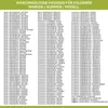 A collage of text listing washing machine brands, model numbers, and part numbers. Produktbild-Vorschau