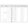 A table showing programming options for a temperature controller, including time and default temperature settings for weekdays and off days. Podgląd zdjęcia produktu