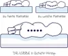 Zöllner Babymatratze - Kinderbettmatratze - Dr. Lübbe Air Produktbild-Vorschau 17