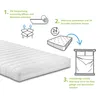 An illustration showing the steps to unpack and set up a mattress, with a real mattress shown in the foreground. Produktbild-Vorschau