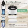 3 Pack Ersatzfilter für Levoit LVAC 200 Akku Staubsauger, Produktbild-Vorschau 3