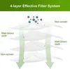 Diagram showing a 4-layer filter system with different layers labeled. Produktbild-Vorschau