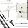 A diagram showing the features and setup of a retractable awning. Náhled obrázku produktu