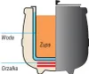 Gastro polévkový kotel 9 l, 400 W,  3585 °C Náhled obrázku produktu 10