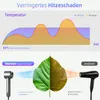 Venven Ionen Haartrockner & Professioneller Fön mit 110.000 Produktbild-Vorschau 3