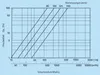 Wickelfalz 90° Bogen mit Lippendichtung : Ø 160 System: Ø Produktbild-Vorschau 3