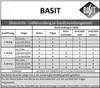 A table showing the contents of a curtain rod set based on its configuration. Produktbild-Vorschau